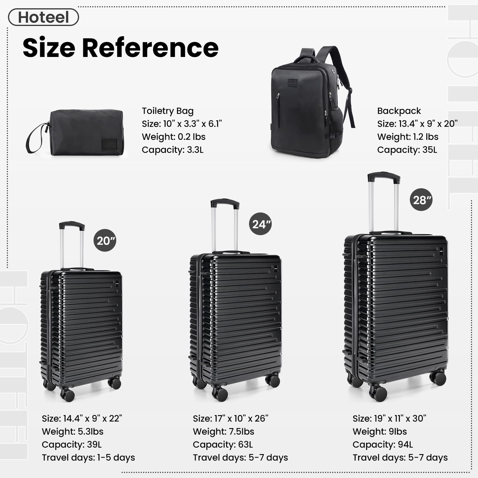 Hoteel Luggage Sets 5 Piece, 4-Yr Warranty Durable Suitcase Dual-Spinner Wheel TSA Lock, Lightweight Travel Hardshell PC+ABS Carry on Luggage for Men&Women, Black(20in/24in/28in/BP/TB)