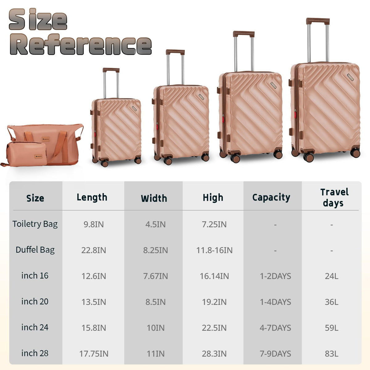 Rosamo 6 piece Luggage Set Expandable Suitcase 22x14x9 Airline Approved Carry on, ABS Hard Case Suitcases with Spinner Wheels, TSA Lock, (Pink)