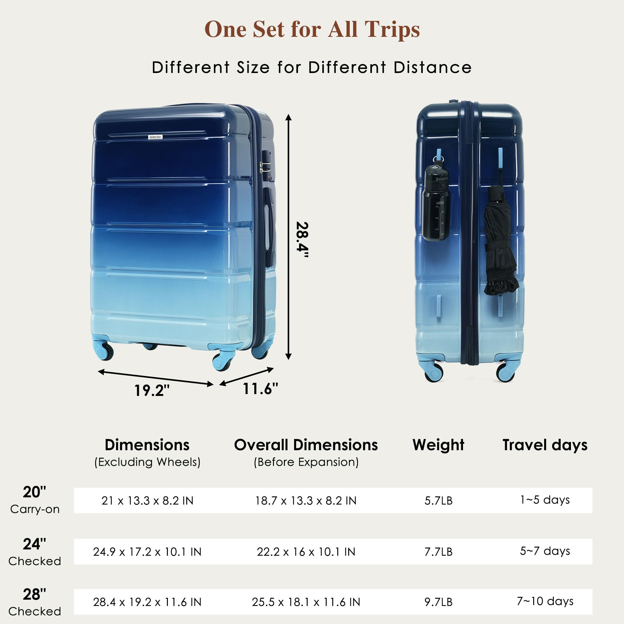 3 Luggage Sets, ABS Hardshell Suitcase Spinner Wheels with USB Port