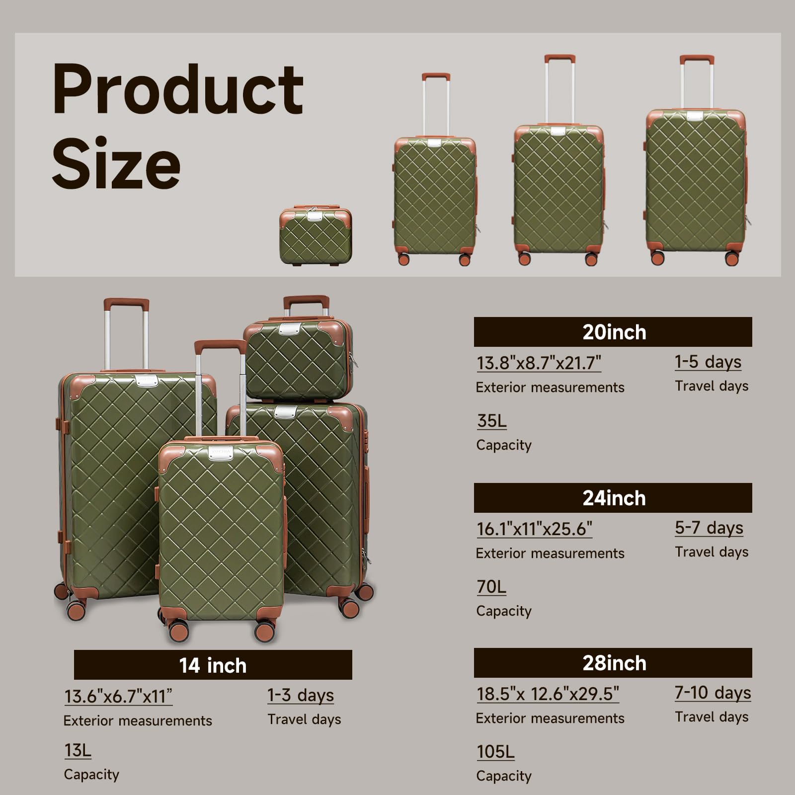 Voytra Lightweight Hardside luggage sets Suitcases with Spinner Wheels YKK Zipper & TSA Lock, ABS+PC Hardshell 4 Piece Luggage Set for Weekend Getaways & Family Travel (14/20/24/28 Green)