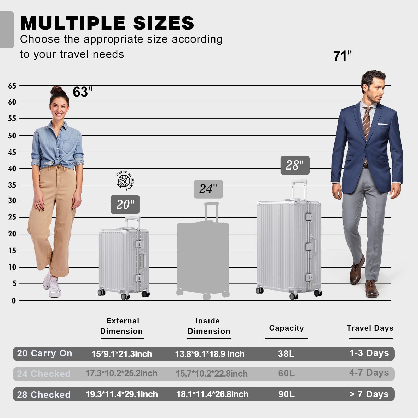 AnyZip Luggage Sets 2 Piece Aluminum Frame Carry On and Checked Suitcase PC ABS Hard Shell TSA Lock No Zipper(Silver, 20/28)