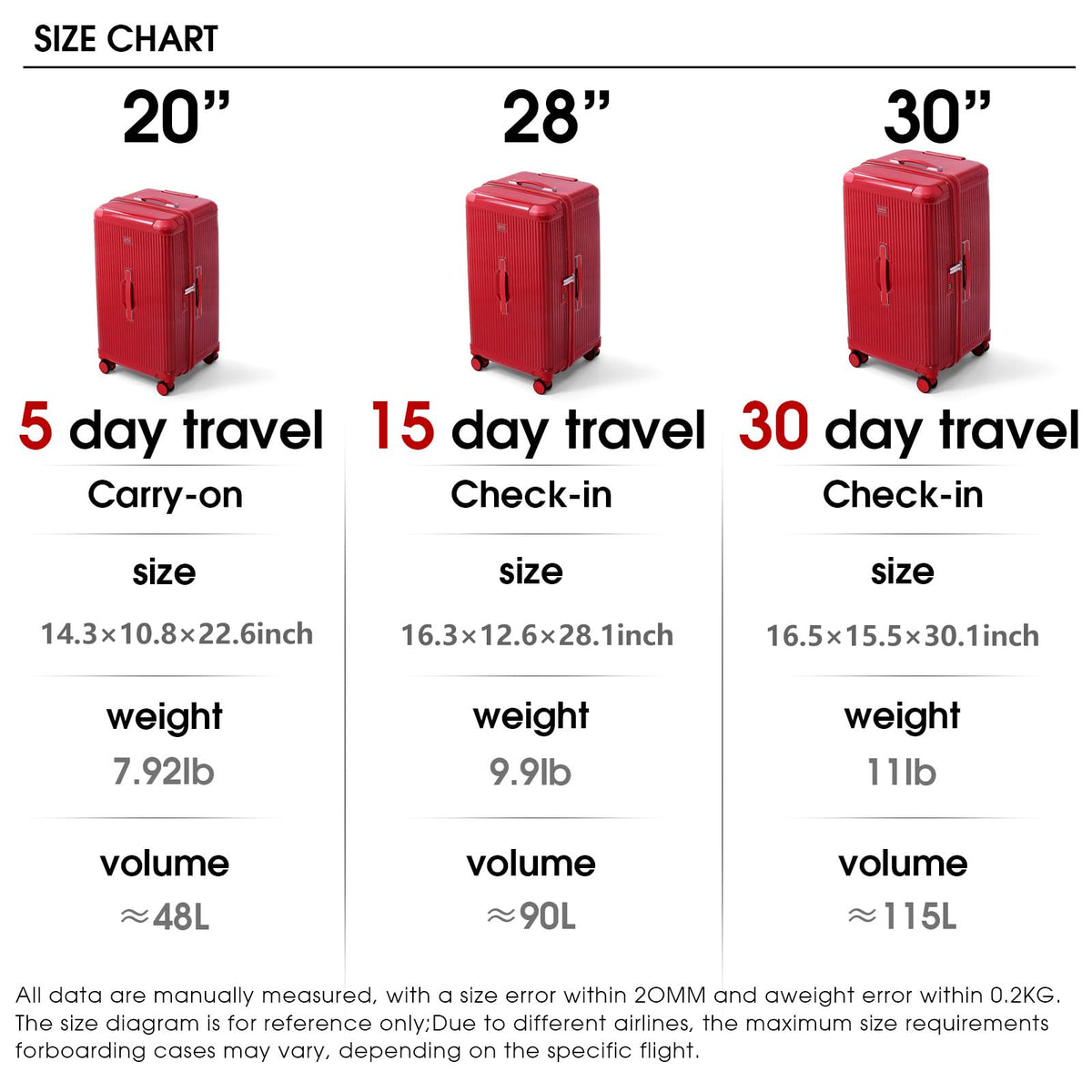 LIGHTGO Ultra-Lightweight PC+ABS Suitcase with TSA Lock & Quiet 360°Wheels, 20/26/30 Inch Expandable Luggage, Smart Organizer with Magical Divider & Waterproof Zone(20inch Brilliant Red)