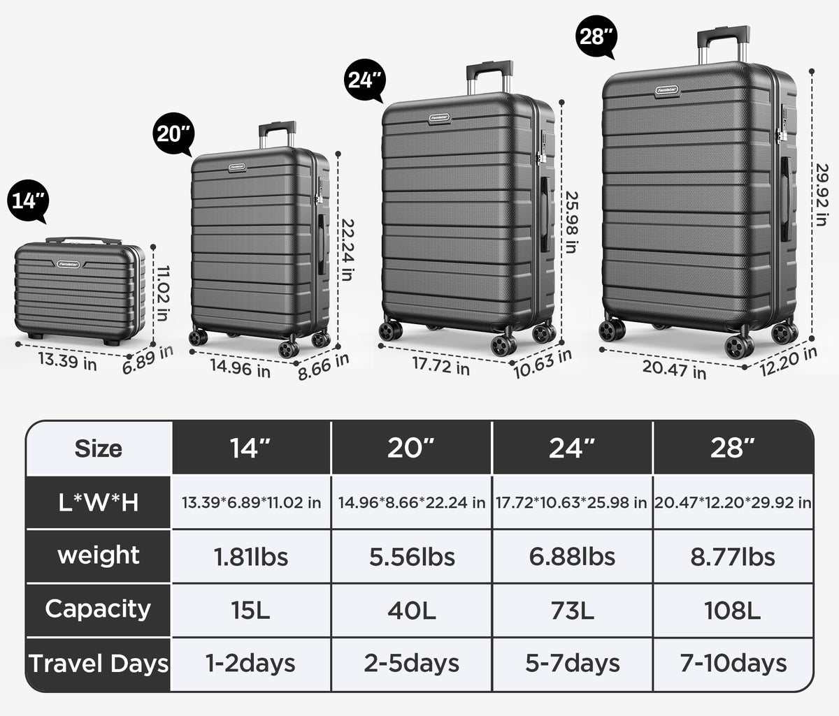 Luggage Sets 11 Piece, Lightweight Hardshell Luggage Large Suitcase with Double Spinner Wheels, Durable ABS Hard Shell Carry on Luggage with TSA-style Combination Lock & Travel Bag (28/24/20/14 Inch)