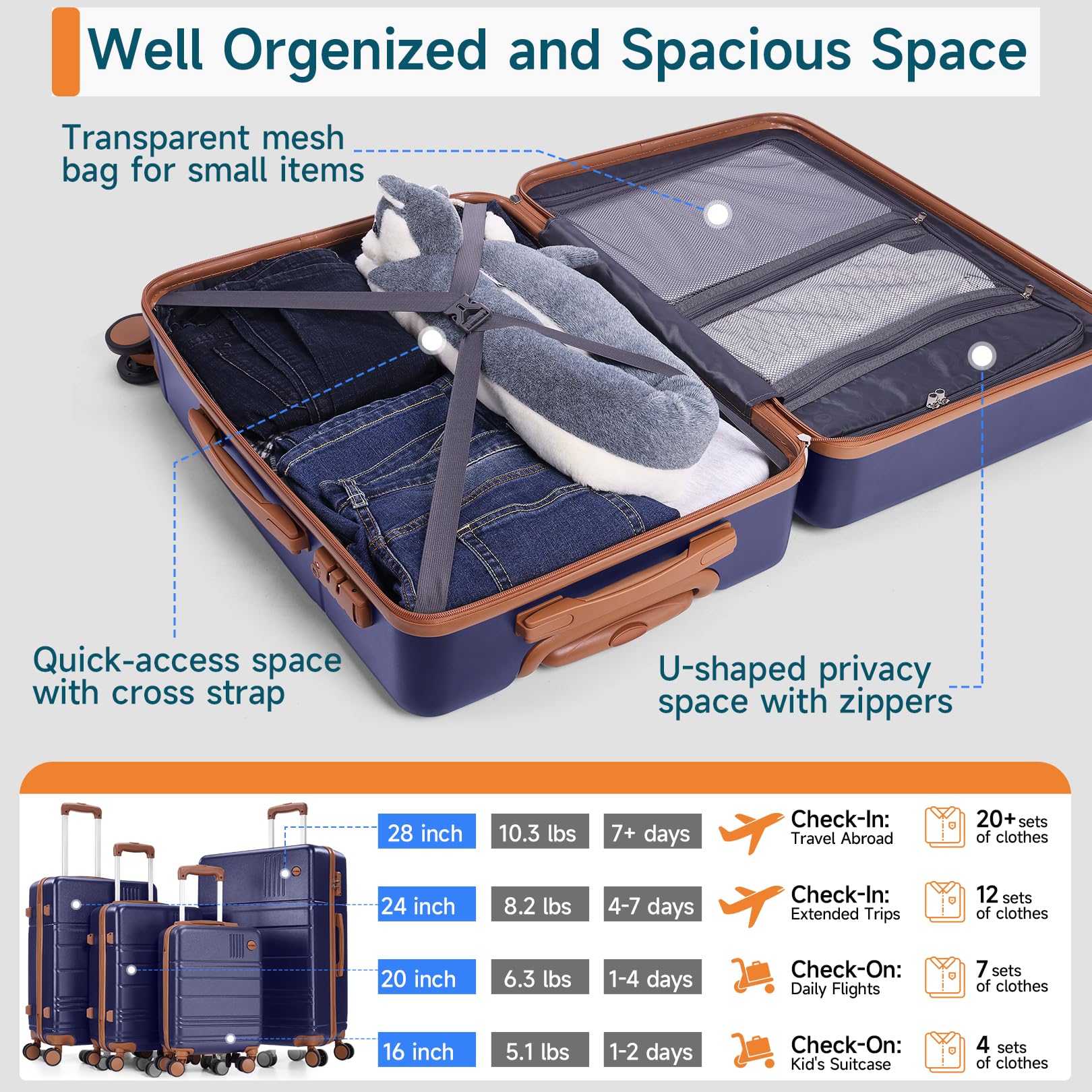 Hoteel Luggage Sets 4 Piece, 4-Year Warranty, Carry-On Luggage with Dual-Spinner Wheels, PC+ABS Hardside Suitcase Set with TSA Lock, Large Checked Travel Suitcases, Dark Blue(16/20/24/28)