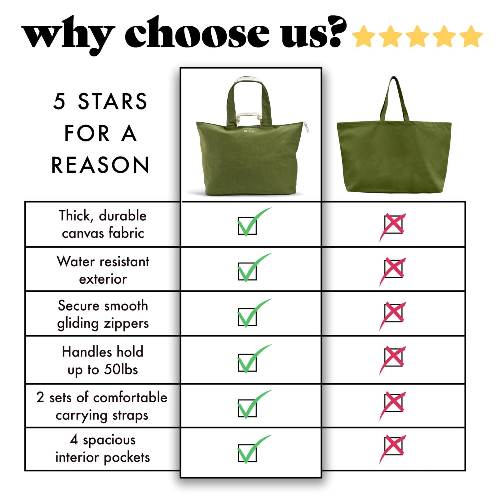 Fit & Fresh Large Beach Bag for Women - Extra Large Travel Tote With Pockets, Olive