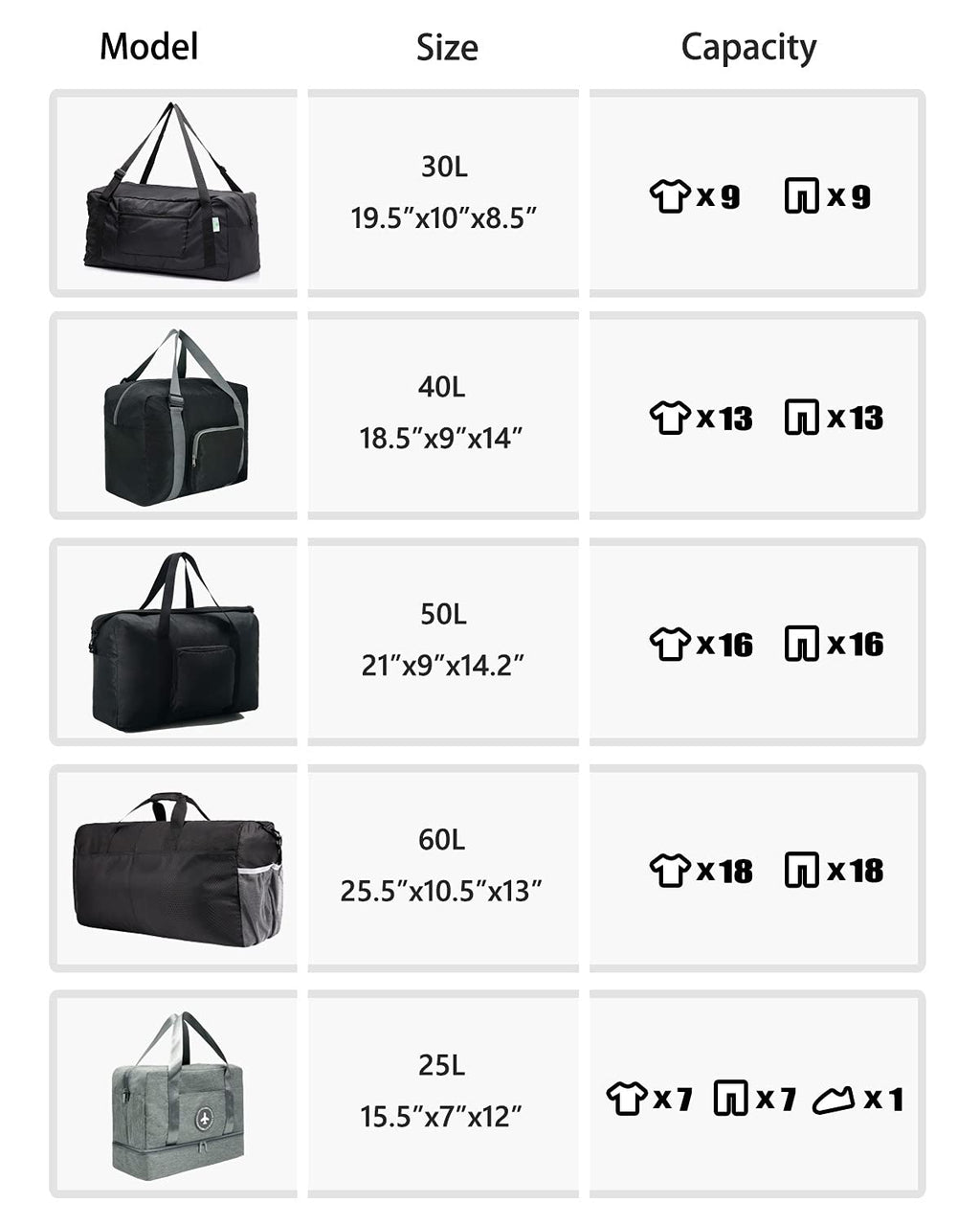 HOLYLUCK Foldable Travel Duffel Bag For Women & Men Luggage Great for Gym (Blue)