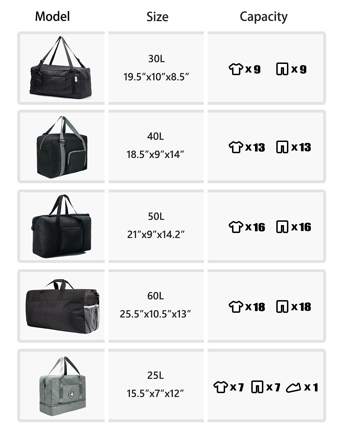 HOLYLUCK Foldable Travel Duffel Bag For Women & Men Luggage Great for Gym (Blue)