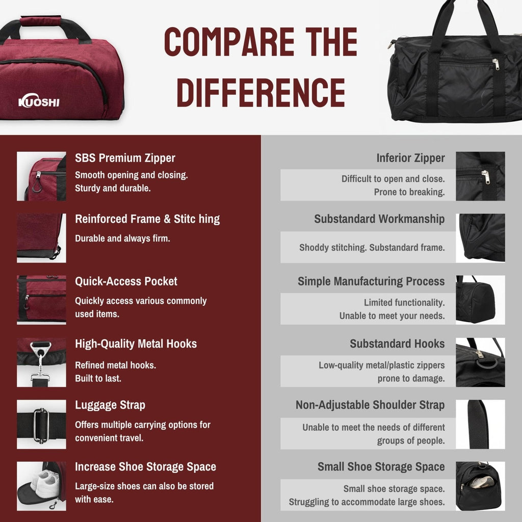 KUOSHI Gym Bag for Men & Women with Shoe Compartment & Wet Pocket, 31L Water Resistant Sports Duffle Bag with Quick - Access Pouch,Multi - Purpose Weekender Overnight Bag