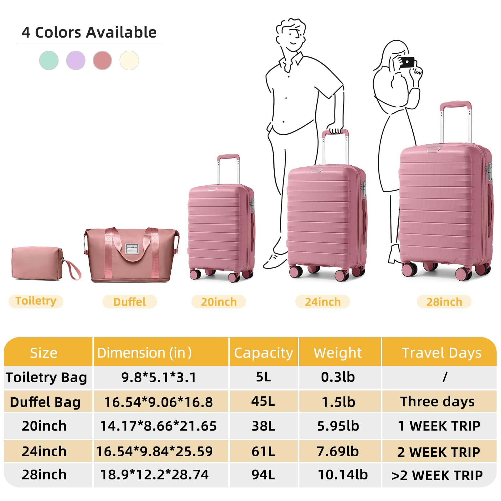 LARVENDER Luggage Sets 5 Piece with Duffel Bag Expandable(Only 28 inch) Hardside PP Carry On Luggage with 360° Spinner Wheels TSA Lock Luggage Sets for Women, Pink