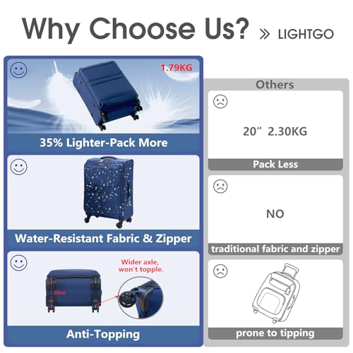 LIGHTGO 20" Carry-On Ultra-Light Softside, TSA Lock, Spinner Wheels