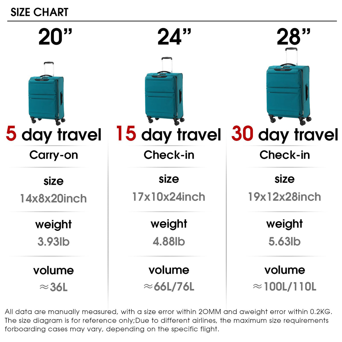 LIGHTGO 20 Inch Carry On Luggage, Softside Suitcase with Spinner Wheels, Lightweight Travel Carry On Bag for Airline Approved, TSA Lock, Water Resistant Underseat Luggage for Women Men, Turquoise