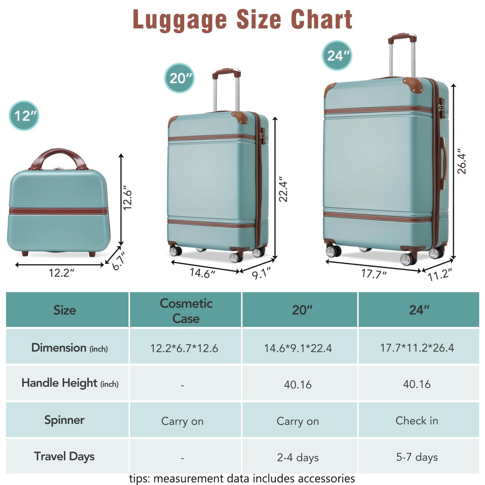 Merax Luggage Set Hardshell Carry - On Suitcase with TSA Lock Double Spinner Wheels Travel Duffel Bag with Trolley Sleeve Toiletry Bag Lightweight Travel Set (Green, 3PC (20"+24"+Cosmetic Case))