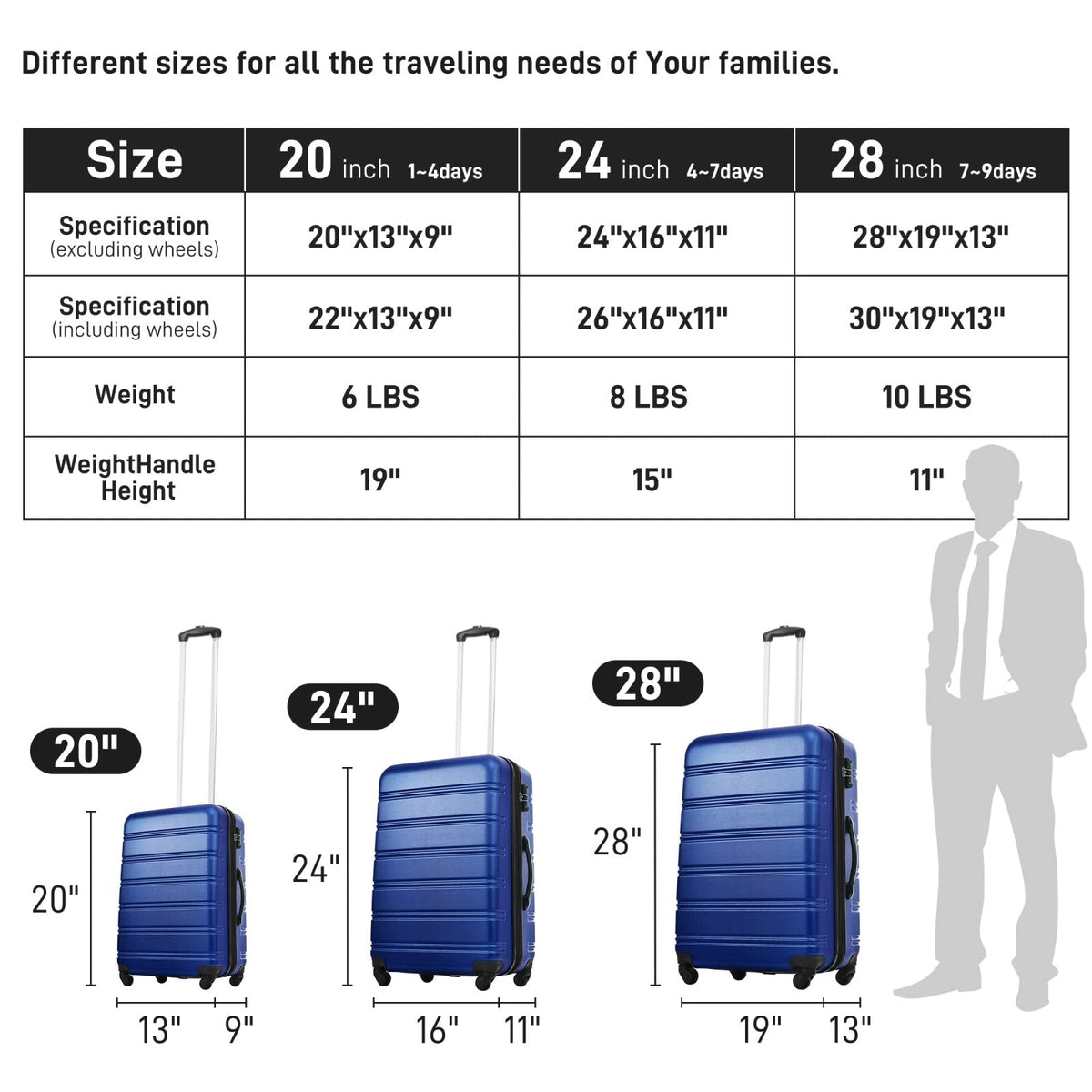 Merax Luggage sets of 3 Piece Carry on Luggage Airline Approved,Hard Case Luggage Expandable Checked Luggage Suitcase Set with Wheels（Deepblue）