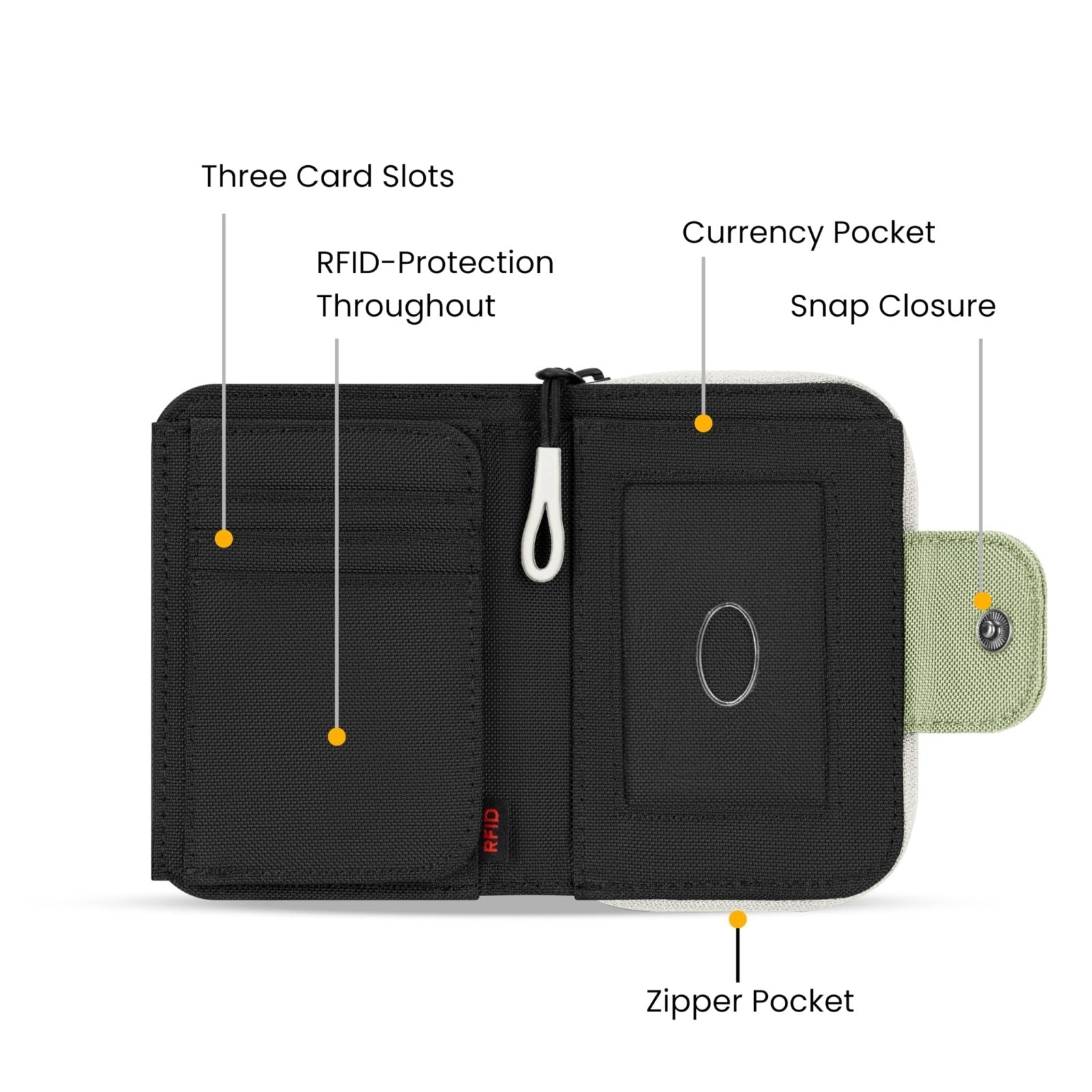 Sherpani Barcelona, Small Nylon Bifold Zipper Pocket Wallet, Travel Bag, RFID Protection, Travel Gift (Palm)